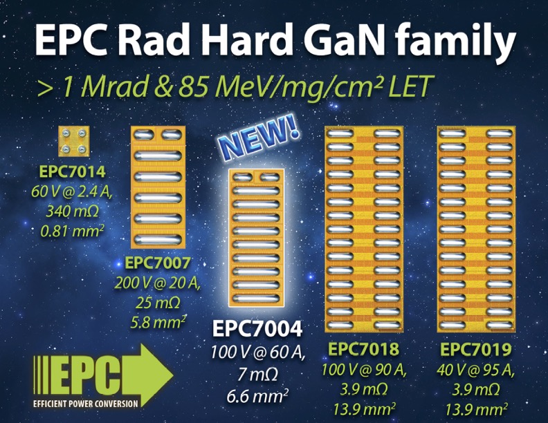 Rad Hard GaN Transistors Offer Highest Density and Efficiency on the Market